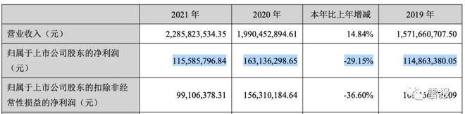 2022年，“玩具公司”们赚了多少钱？ 潮商资讯 图19张