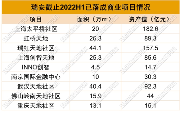 瑞安新天地"城更"考题 潮商资讯 图2张