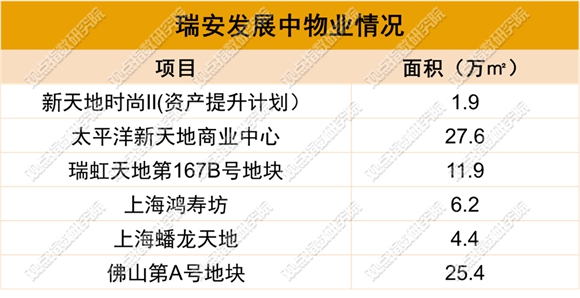 瑞安新天地"城更"考题 潮商资讯 图4张