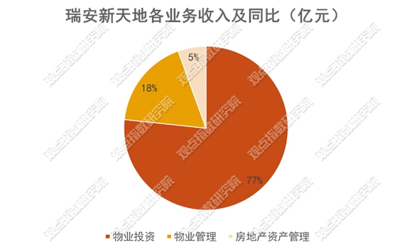 瑞安新天地"城更"考题 潮商资讯 图3张