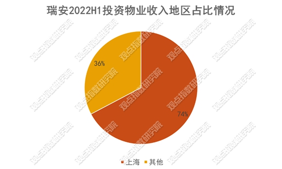 瑞安新天地"城更"考题 潮商资讯 图5张