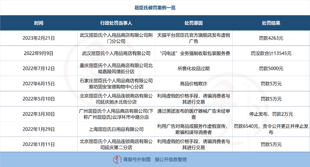 去年，屈臣氏中国卖了154亿 潮商资讯 图4张