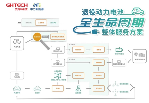 光华科技荣获“中国锂电回收优质企业”！助力国家“双碳”目标赋能新能源产业 潮商资讯 图5张