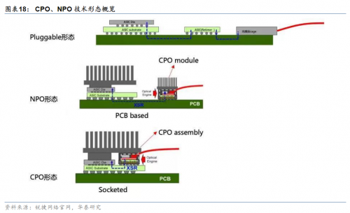 新增CPO概念 立讯精密光模块的蛰伏与突破 潮商资讯 图1张