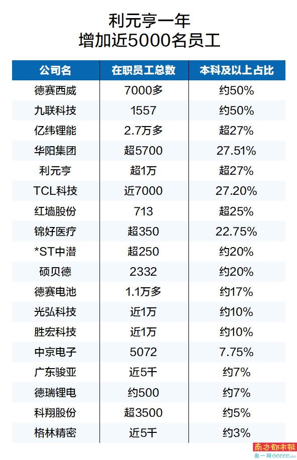 上市公司年薪比拼 TCL科技李东生超千万 潮商资讯 图1张