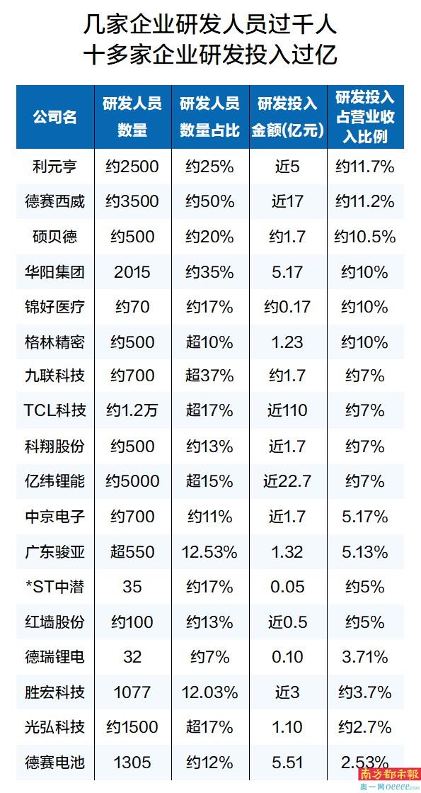 上市公司年薪比拼 TCL科技李东生超千万 潮商资讯 图3张