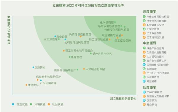 立讯精密：争当ESG领跑者，为高质量发展的宏伟蓝图添砖加瓦 潮商资讯 图1张