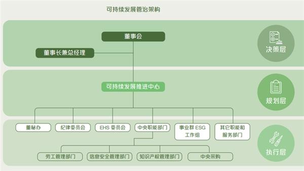 立讯精密：争当ESG领跑者，为高质量发展的宏伟蓝图添砖加瓦 潮商资讯 图5张