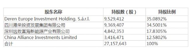 市值仅有55亿元，却要接130亿元超大单，这家潮企能否借此扭亏？ 潮商资讯 图4张