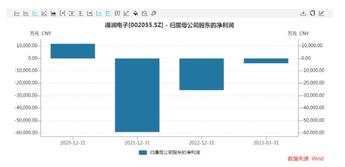 市值仅有55亿元，却要接130亿元超大单，这家潮企能否借此扭亏？ 潮商资讯 图5张