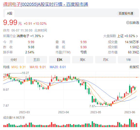 市值仅有55亿元，却要接130亿元超大单，这家潮企能否借此扭亏？ 潮商资讯 图7张