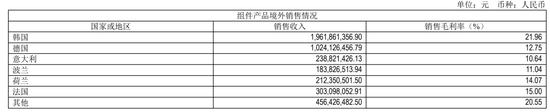 A股两大千亿光伏巨头海外“掐架”，谁动了谁的奶酪？ 潮商资讯 图5张