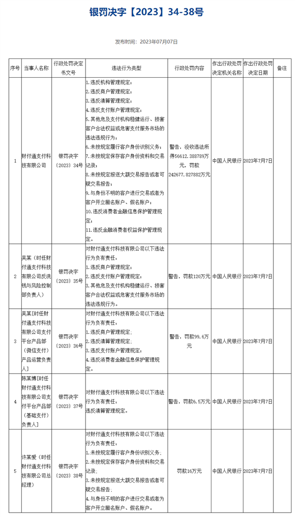 腾讯回应被罚没30亿：对集团经营和财务状况没有不利影响 潮商资讯 图2张