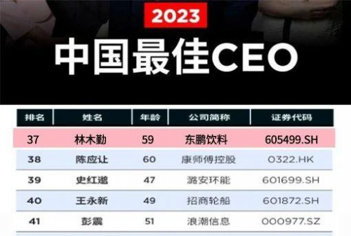 东鹏饮料彰显价值与韧性,董事长林木勤荣获2023年福布斯中国最佳CEO 潮商资讯 图2张