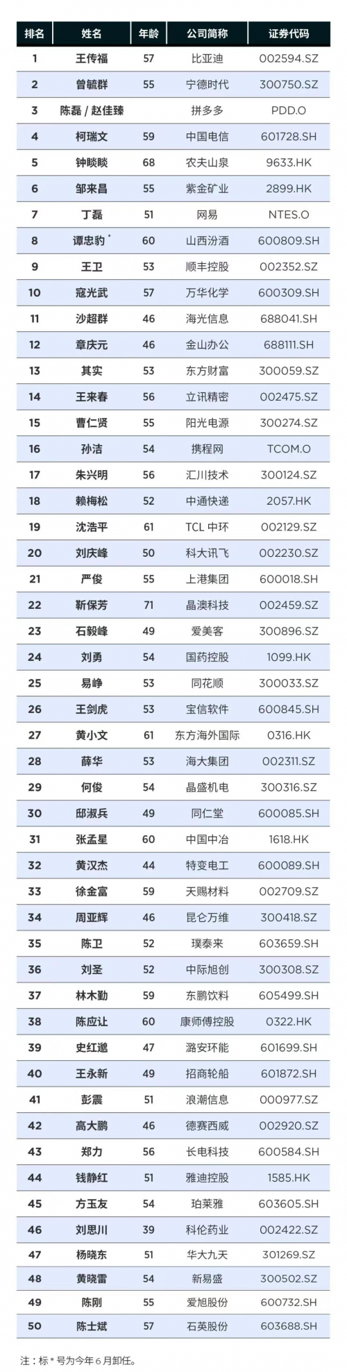 东鹏饮料彰显价值与韧性,董事长林木勤荣获2023年福布斯中国最佳CEO 潮商资讯 图4张