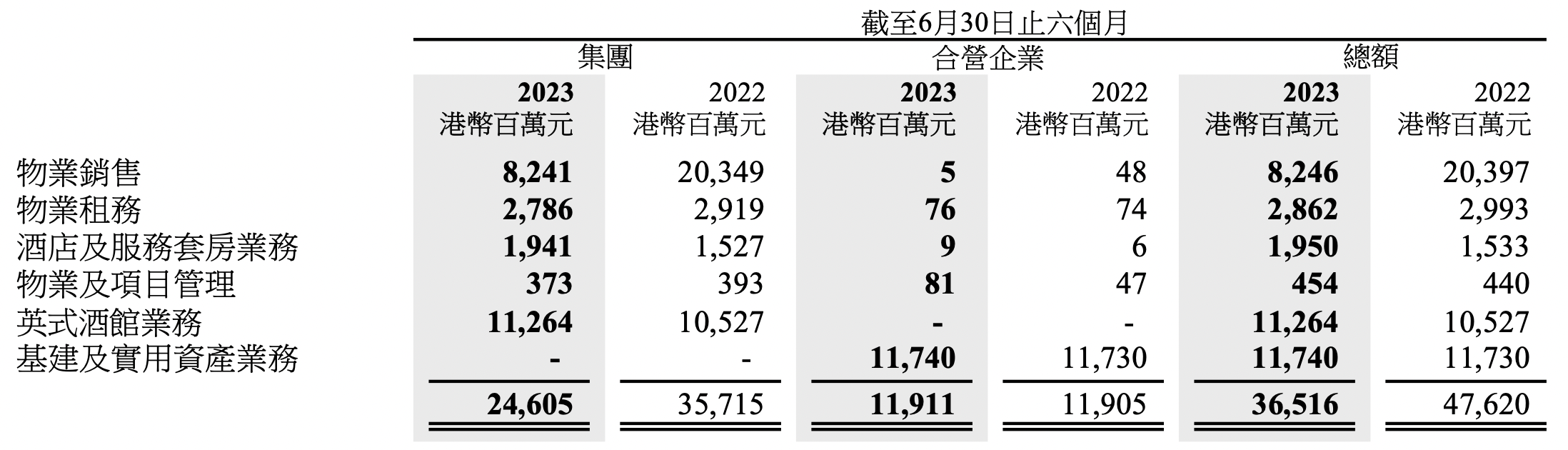 李嘉诚家族释放买入信号：长实手握438亿港元，李泽钜称买房买地比3年前更稳 潮商资讯 图1张