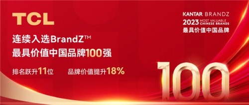 TCL连续入选BrandZ最具价值中国品牌100强，排名跃升11位 潮商资讯 图1张