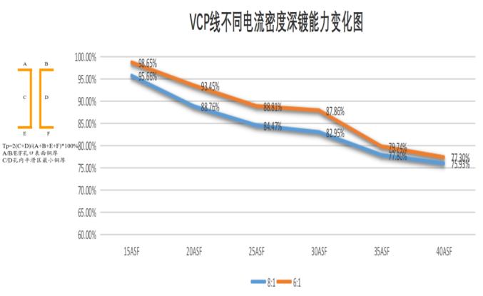 深镀能力高于80%，大量省铜！光华科技旗下东硕科技VCP17通孔镀铜自主研发新突破 潮商资讯 图2张