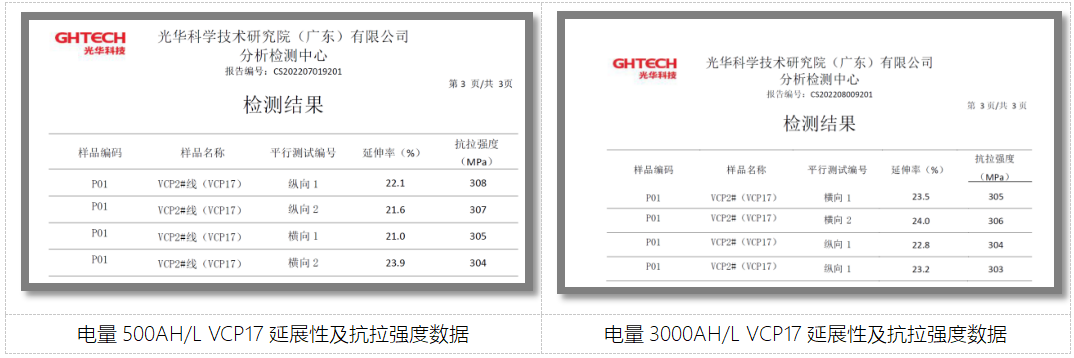 深镀能力高于80%，大量省铜！光华科技旗下东硕科技VCP17通孔镀铜自主研发新突破 潮商资讯 图8张