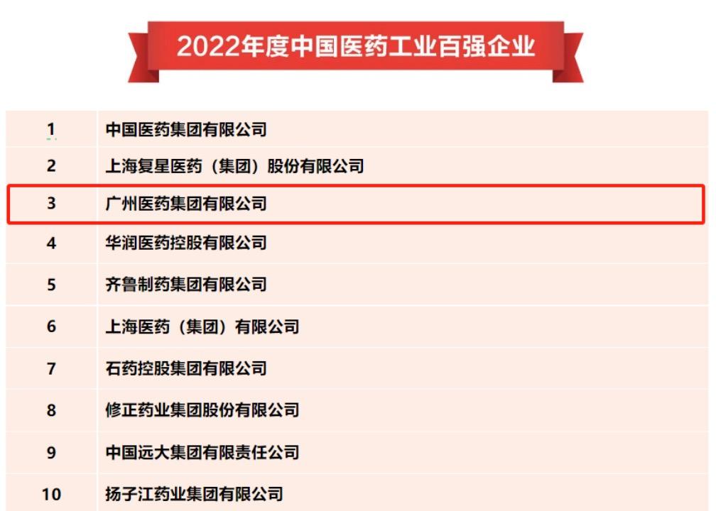 跻身中国医药工业百强榜单前三 广药集团还将闯入宠物药物赛道 潮商资讯 图1张