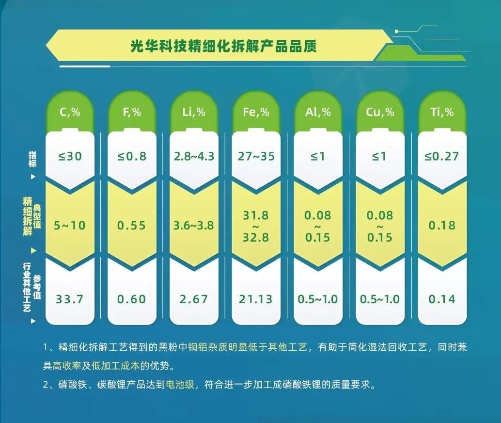 光华科技旗下中力新能源“磷酸铁锂正极粉（极片粉）”荣获“广东省名优高新技术产品”认定 潮商资讯 图3张