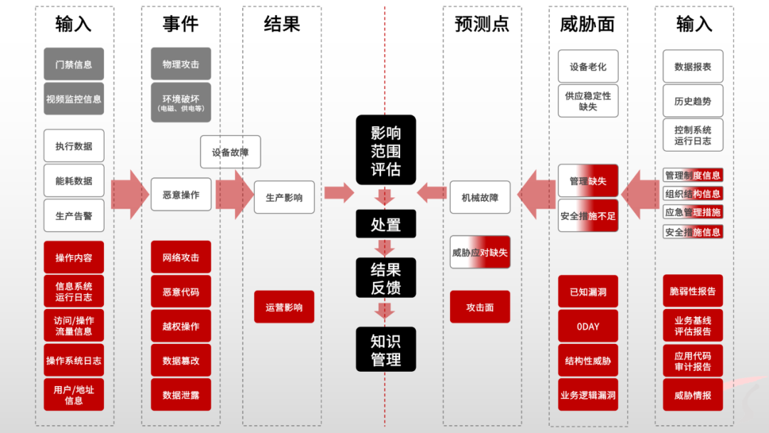 天融信：寻熵减之道，助力新型工业化安全管理演变 潮商资讯 图3张