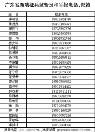 汕头公布省、市两级廉洁征兵监督员和举报电话、邮箱 汕头市 图1张