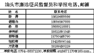 汕头公布省、市两级廉洁征兵监督员和举报电话、邮箱 汕头市 图2张