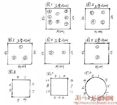 潮人筵席礼俗述略 最新 图1张