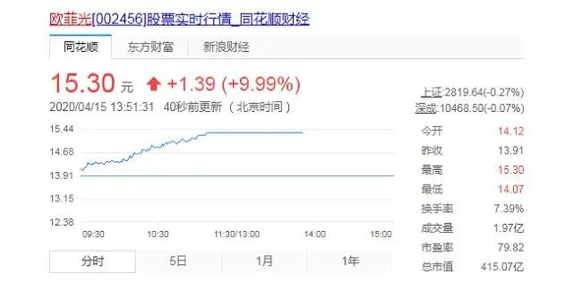 靠小小一颗手机镜头，这家潮企3个月净赚超1.2亿，缔造出415亿的光学巨头