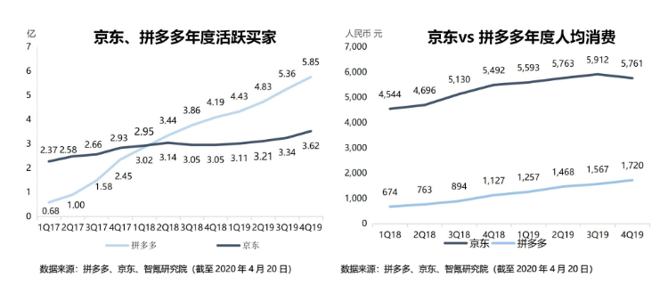 国美零售高开32.88% ，拼多多认购2亿美元国美可转债，黄光裕归期近？