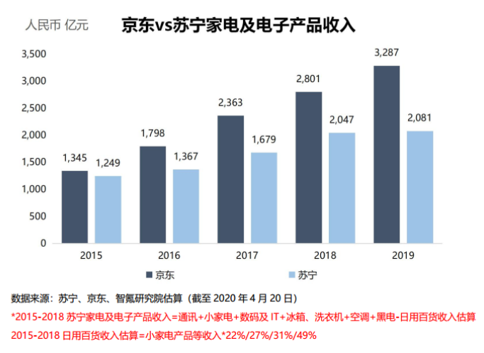 国美零售高开32.88% ，拼多多认购2亿美元国美可转债，黄光裕归期近？