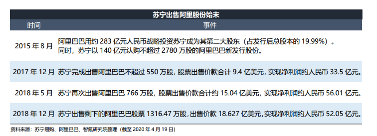 国美零售高开32.88% ，拼多多认购2亿美元国美可转债，黄光裕归期近？