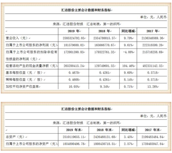 坐拥多个知名品牌，这家潮企靠贩卖“性感”去年吸金超25个亿！