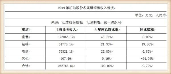 坐拥多个知名品牌，这家潮企靠贩卖“性感”去年吸金超25个亿！