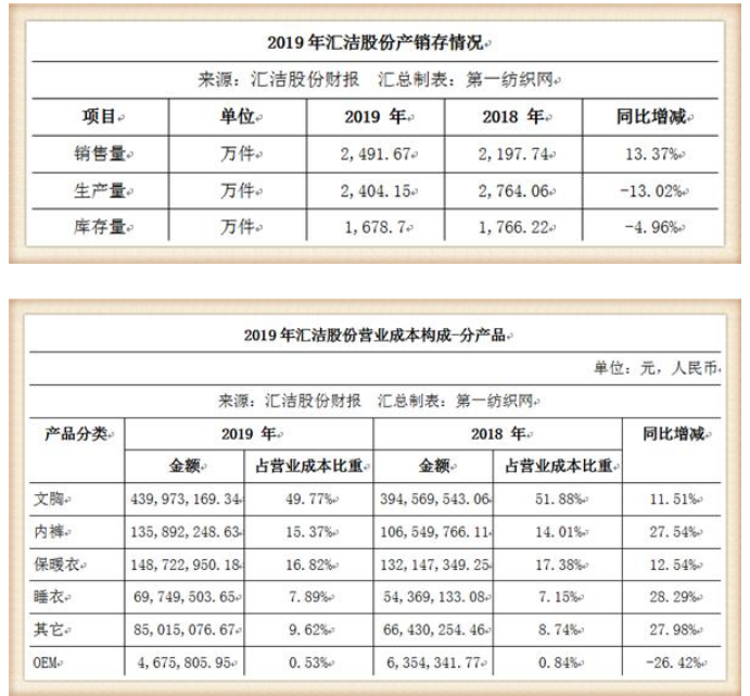 坐拥多个知名品牌，这家潮企靠贩卖“性感”去年吸金超25个亿！