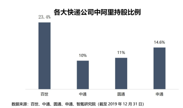 国美零售高开32.88% ，拼多多认购2亿美元国美可转债，黄光裕归期近？