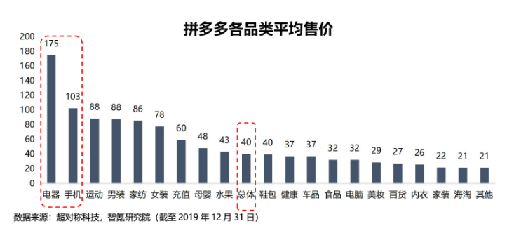 国美零售高开32.88% ，拼多多认购2亿美元国美可转债，黄光裕归期近？