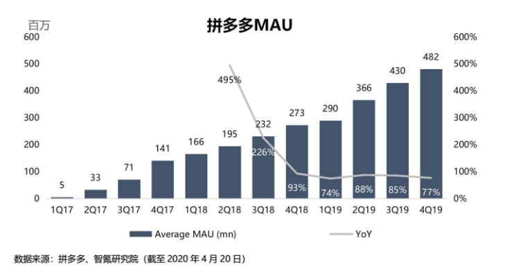 国美零售高开32.88% ，拼多多认购2亿美元国美可转债，黄光裕归期近？