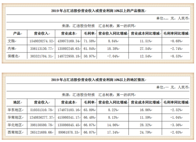 坐拥多个知名品牌，这家潮企靠贩卖“性感”去年吸金超25个亿！