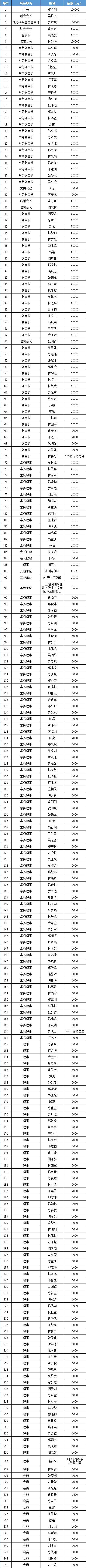 潮商为“抗疫”助力（二十） | 深圳市潮汕商会、深圳市汕头商会联合捐赠海外潮团一批抗疫物资