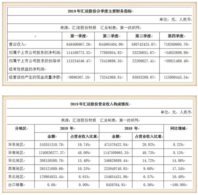 坐拥多个知名品牌，这家潮企靠贩卖“性感”去年吸金超25个亿！