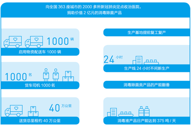 立白陈泽滨：数字化转型铺就抗疫之路