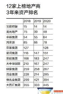 12家深圳地产商登上新财富富人榜，多家深圳潮企榜上有名！