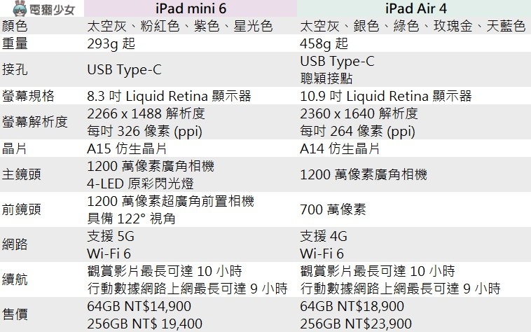 iPad mini 6 跟 iPad Air 4 怎么挑？主要看这几点需求