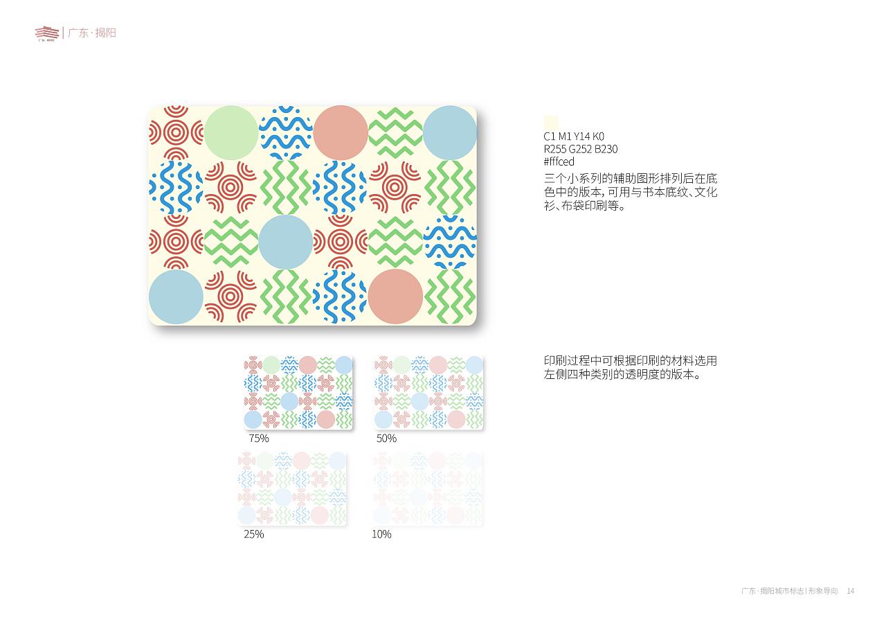 这是一份关于揭阳的作业