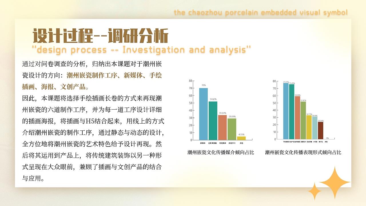 潮州嵌瓷视觉符号在现代传播设计中的应用与实践