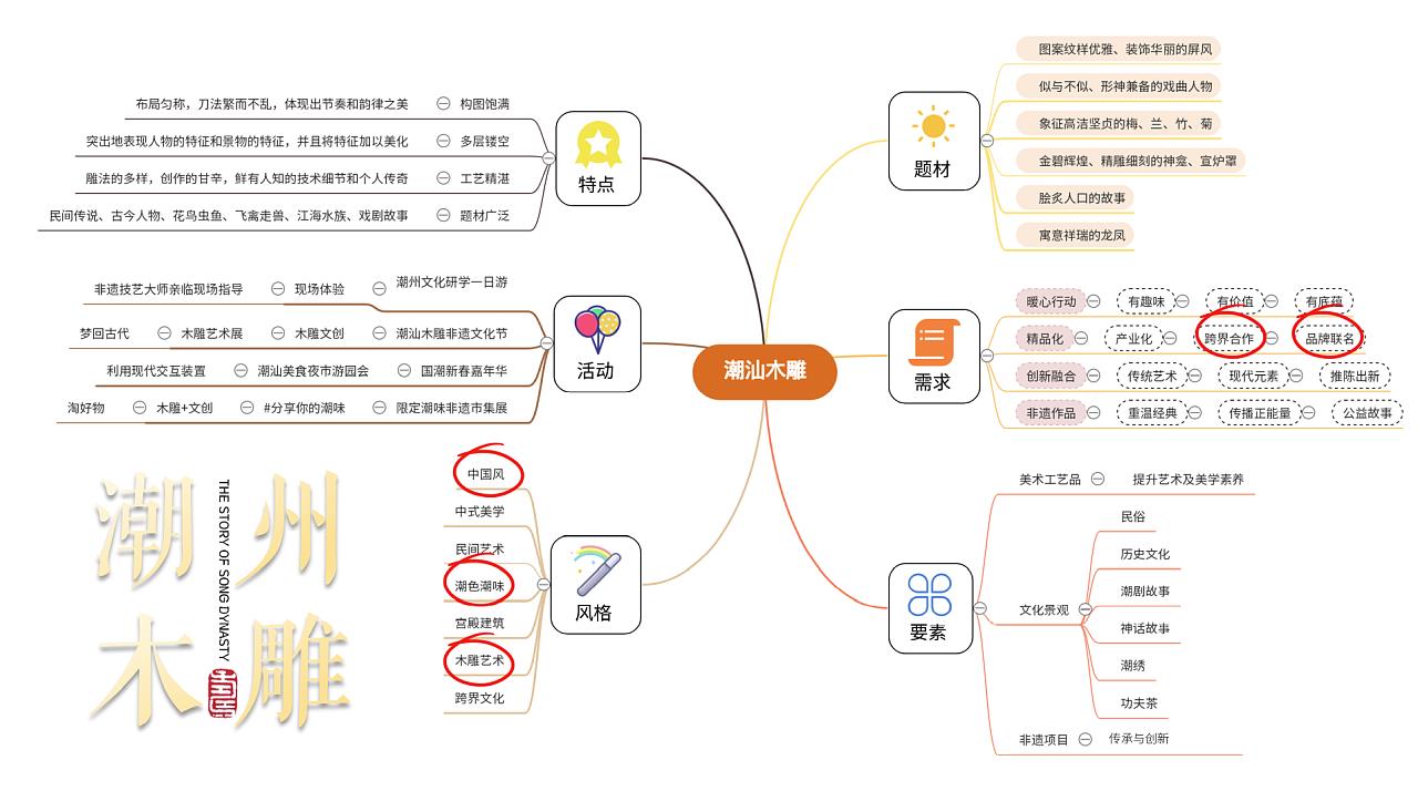 广告专题设计 | 广东非遗项目潮州木雕