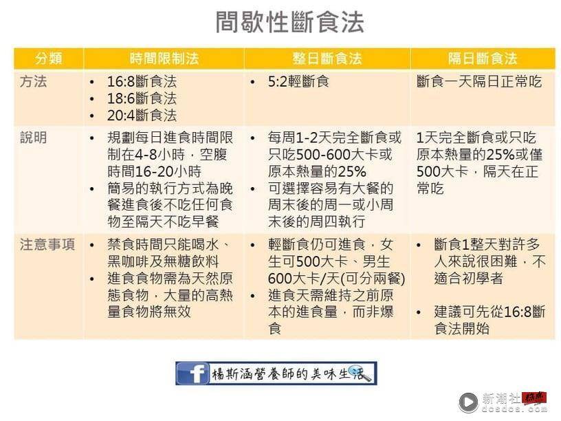 间歇性断食法怎么吃？营养师解析“168断食、52断食、隔日断食法”，这招无痛轻松瘦 最新 图2张