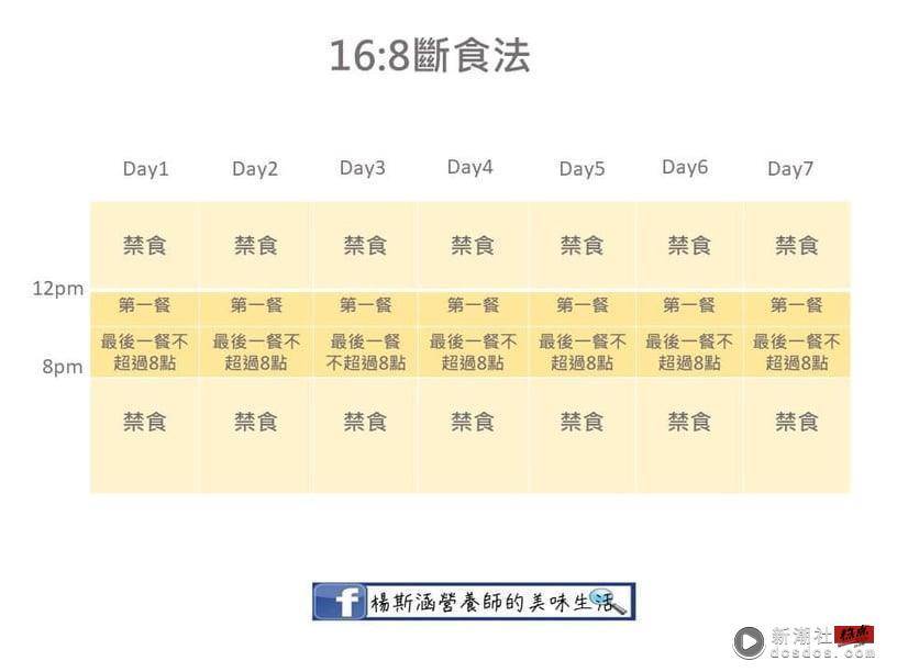 间歇性断食法怎么吃？营养师解析“168断食、52断食、隔日断食法”，这招无痛轻松瘦 最新 图3张